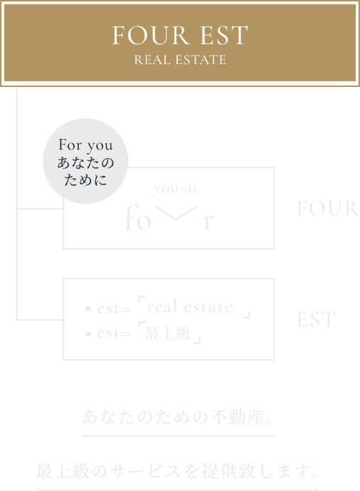 あなたのための不動産。最上級のサービスを提供致します。